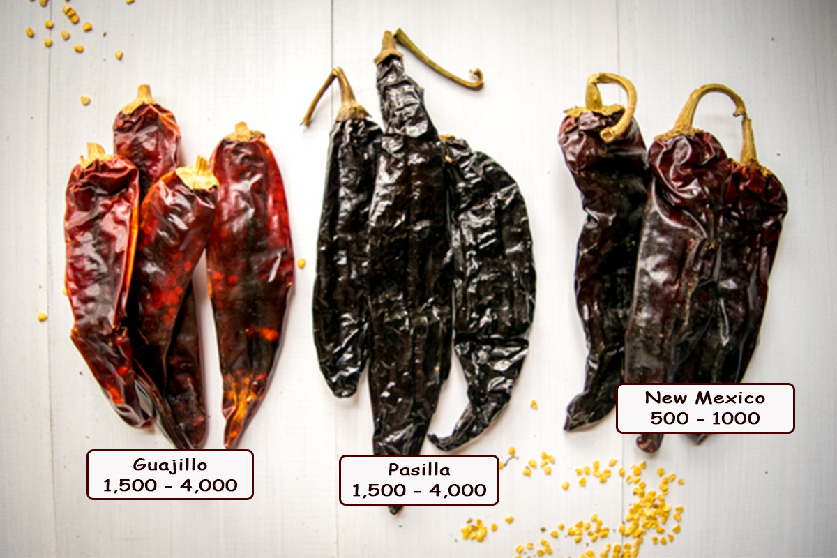 Chili Pepper Scoville Scale